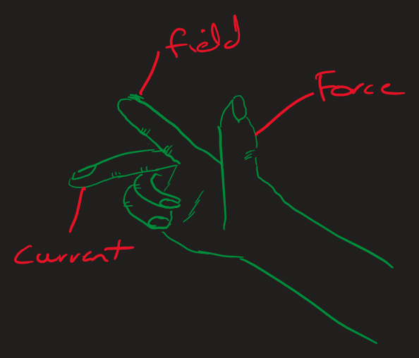 Right Hand Rule.png|500